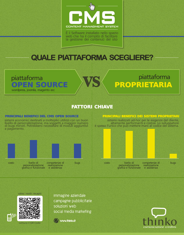 scelgliere il cms per il sito web - infografica Quale piattaforma scelgliere per il proprio sito web - infografica